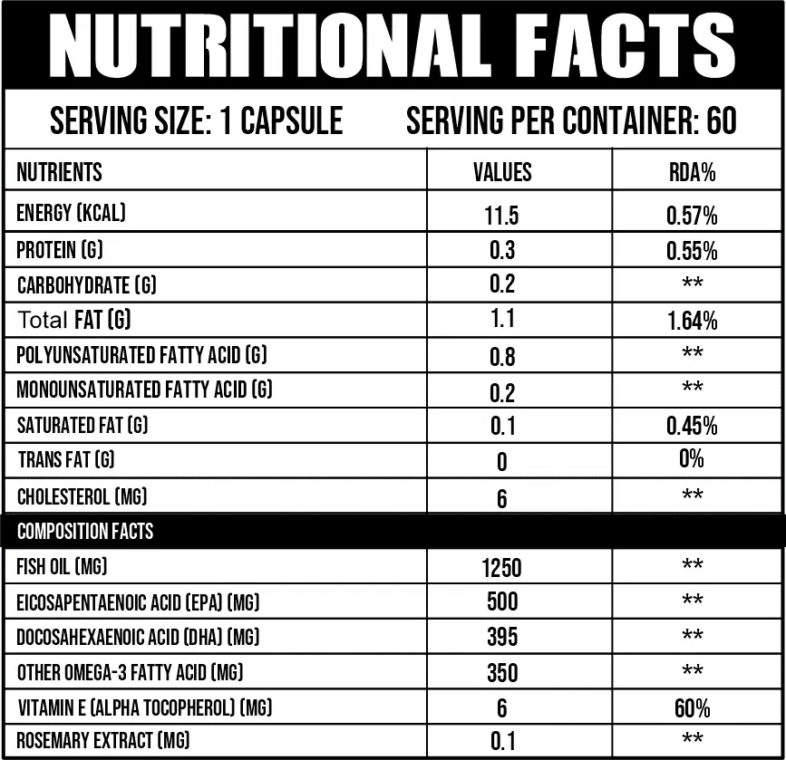 Omega-3 Fish Oil (Triple Strength)