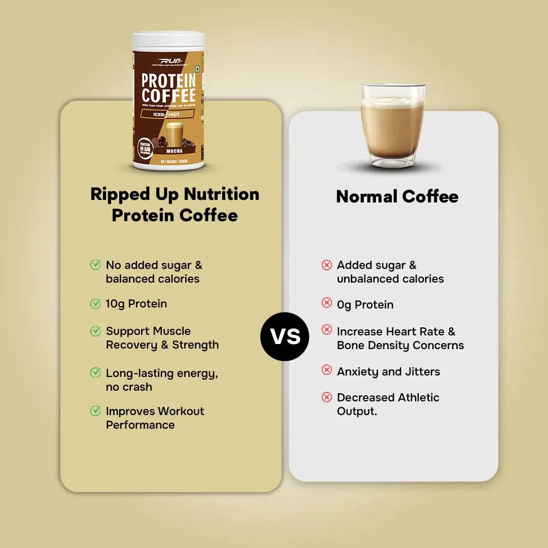 Protein Coffee