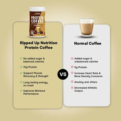 Protein Coffee
